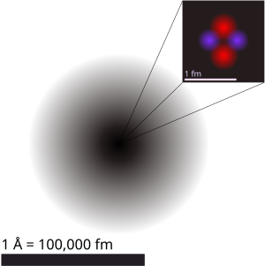 Atom: History, Structure and parts, Properties