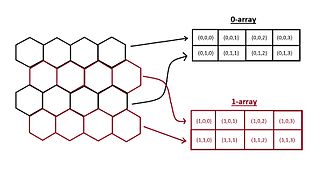 Representation of hexagonally sampled data as a pair of rectangular arrays using the HECS coordinate system Hex2RecASA.jpg