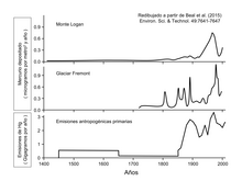 Mercurio rojo - Wikipedia, la enciclopedia libre