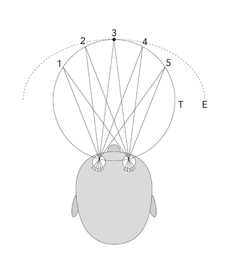 <span class="mw-page-title-main">Horopter</span>