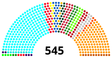 15th Lok Sabha, elected in 2009, was India's last hung parliament. House of the People, India, 2012.svg