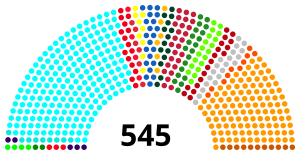 Lok Sabha