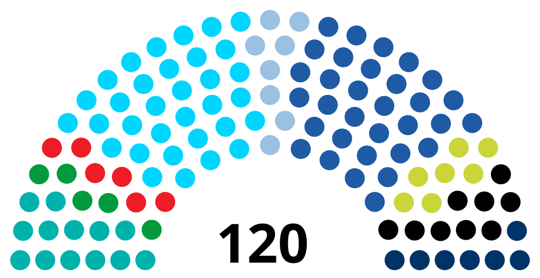 Élections législatives israéliennes de septembre 2019