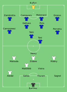Plan de jeu au coup d'envoi de la finale France-Italie de la Coupe du monde 2006