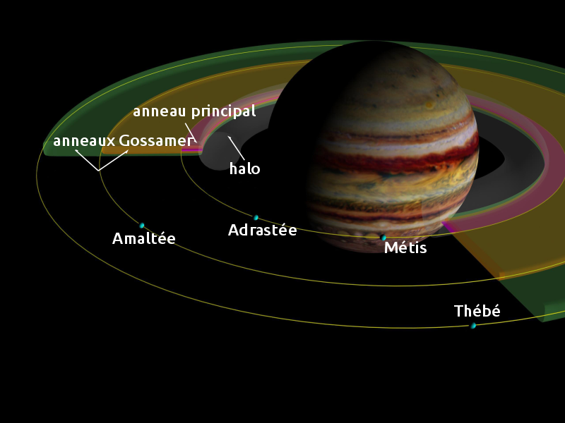 Anneaux de Jupiter — Wikipédia