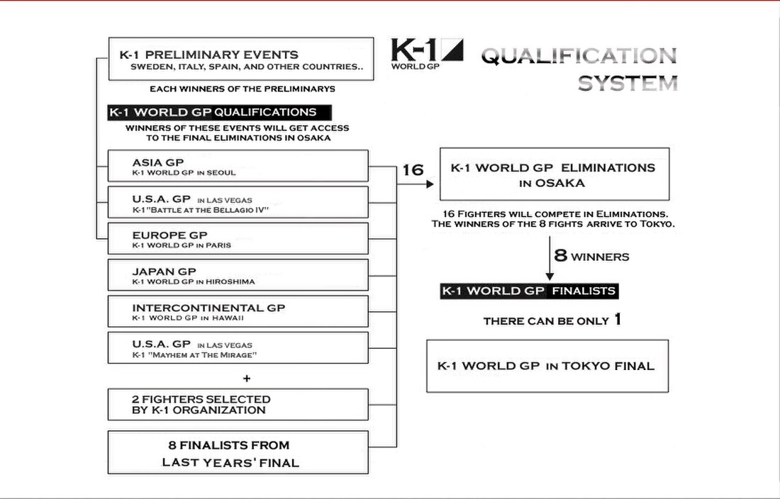 K-1 World Grand Prix