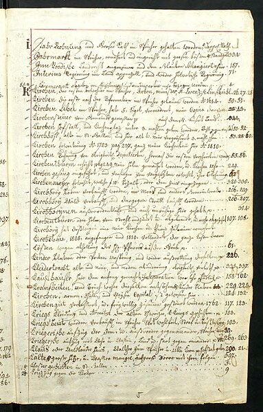 File:KB AR Rechsteiner Chronik Ms401-678 Register.jpg