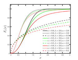 Kaniadakis logistic Distribution cdf.png