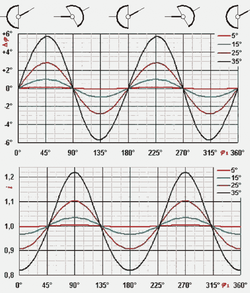 File:KardanFehler.gif