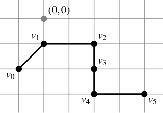 <span class="mw-page-title-main">Lattice path</span> Sequence of end-to-end vectors across points of a lattice