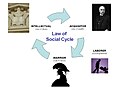 Law of Social Cycle.jpg