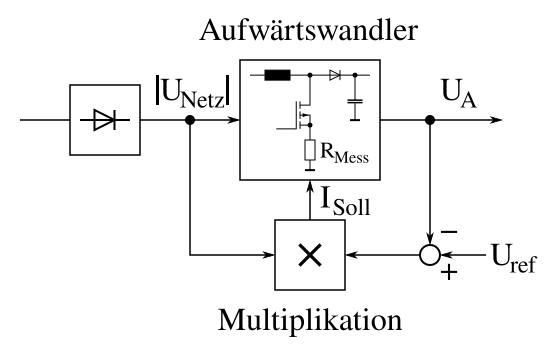 File:Leistungsfaktorkorrekturfilter-Blockschaltbild.svg