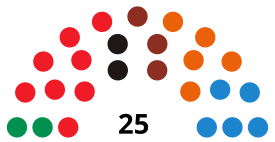 LinaresC CouncilDiagram2019.svg