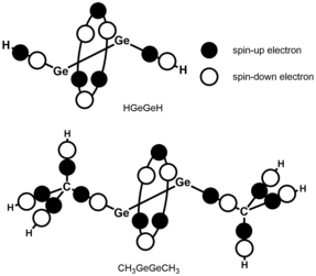 Linnett's double quartet representations of HGeGeH and CH3GeGeCH3.