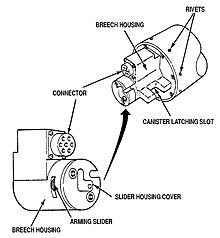 M87 canister breech assembly M87 mine canister breech assembly.jpg