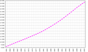 Miniatiūra antraštei: Malaizijos demografija