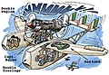 Cartoon of an Italian sea plane from twenties.
