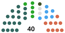 Mid Ulster District Council 2019.svg