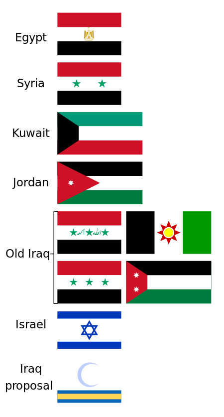 Fail:MiddleEastFlags.svg