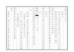 Thumbnail for File:NLC403-312001077574-86921 渠縣誌 清同治3年(1864) 卷三十一.pdf