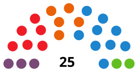 ОриуэлаCouncilDiagram2019.svg