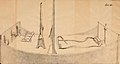 Orthopaedie; oder, Werth der Mechanik zur Heilung der Verkrümmungen am menschlichen Leibe (1827) (14763440472).jpg