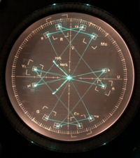 Analog QAM: PAL color bar signal on a Vectorscope PAL Vector.png