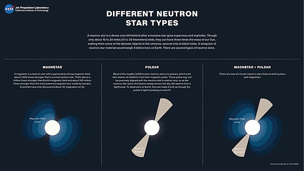 Neutron star types (24 June 2020) PIA23863-NeutronStars-Types-20200624.jpg