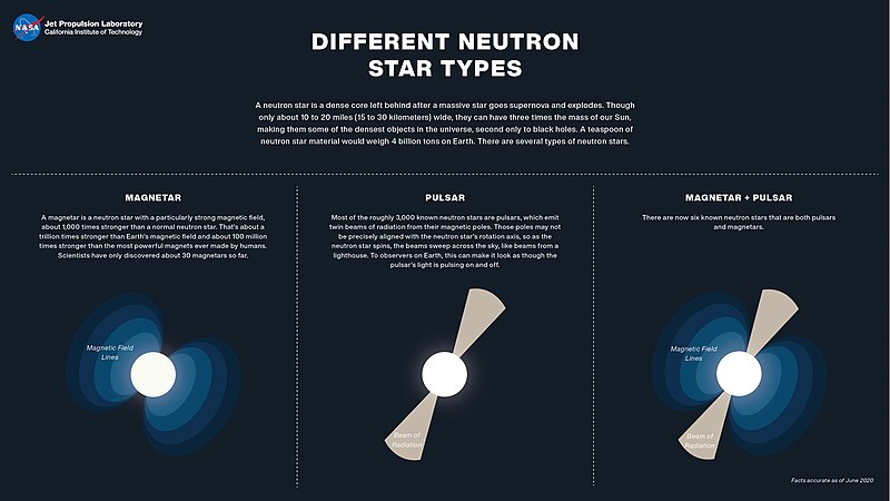 neutron star size