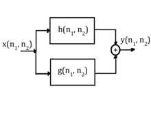 A system with a set of parallel filters. Parallel systems.png