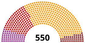 Diagramă