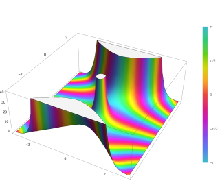 <span class="mw-page-title-main">Fox H-function</span> Generalization of the Meijer G-function and the Fox–Wright function