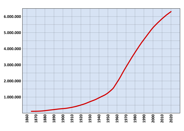 700px-Poblaci%C3%B3n_de_Santiago_de_Chile.svg.png