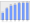 Evolucion de la populacion 1962-2008