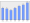 Evolucion de la populacion 1962-2008