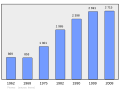 2011年2月16日 (三) 23:29版本的缩略图