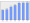 Evolucion de la populacion 1962-2008