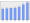 Evolucion de la populacion 1962-2008