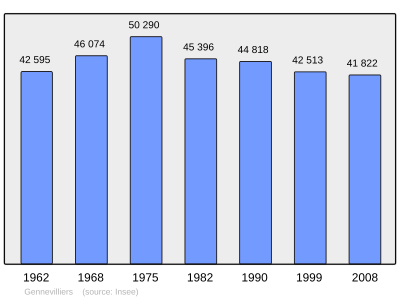 Referanse: INSEE