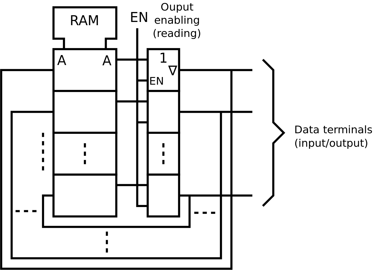 Файл ram. Схематика Memory. Ram capacitors схема. Ram scheme. 2x1 Ram scheme.