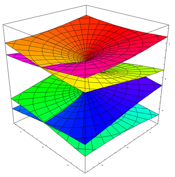 Двумерное изображение. Гиперэллиптическая Риманова поверхность. Риманова поверхность корня. Поверхность Римана для z^2. Поверхность Римана.