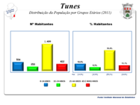 A População em 2011