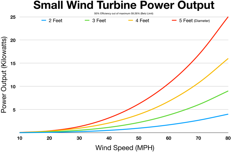 File:Small wind turbine power output.png