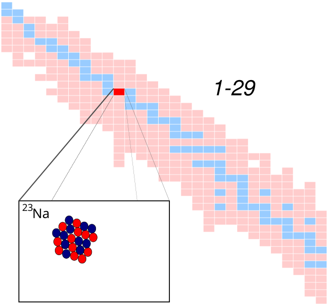 File:Sodium-23.svg