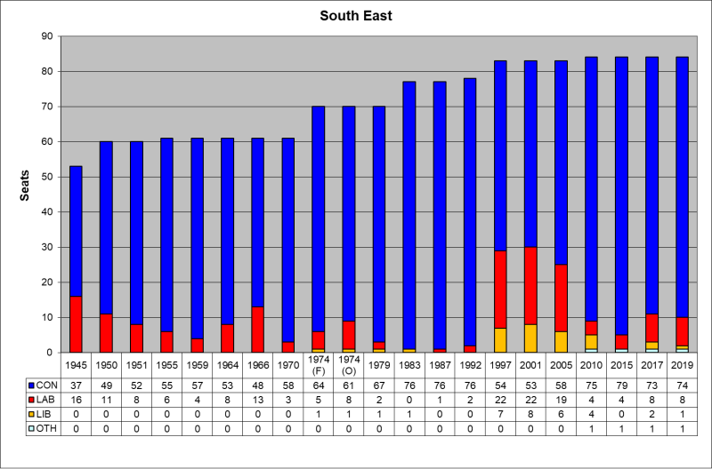 South East seats South East seats.svg