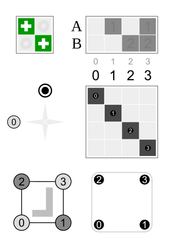 File:Square permutation 0 0, colored.svg