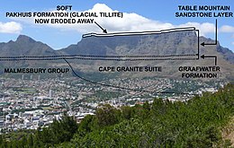 Table Mountain seen from Signal Hill, across the Cape Town city bowl. The portion of the mountain made up of Table Mountain Sandstone is indicated on the right. It is this mountain that has given its name to the geological structure that occurs in the mountains throughout the Western Cape Table Mountain geology.jpg