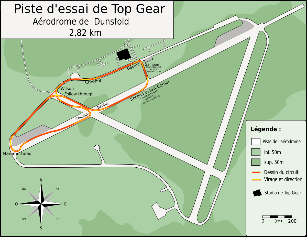 Circuit Carrera Go - Vitesse maximale 6,3m