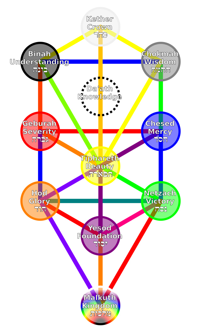 File:TreeOfLife.svg - Wikimedia Commons