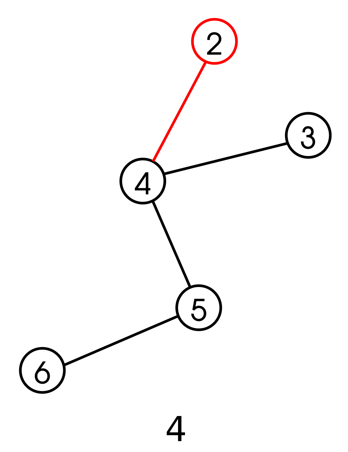 Tree graph. Код Прюфера. Код Прюфера для ориентированного дерева. Код Прюфера для графа. Восстановление дерева по коду Прюфера.